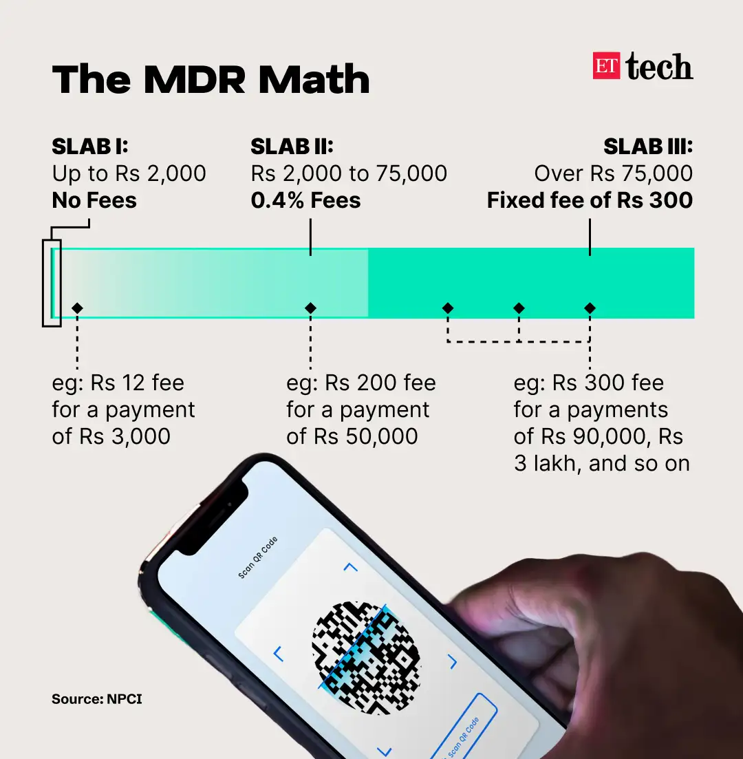 UPI MDR Math UPI MDR Math